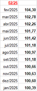 Tabela de atualização